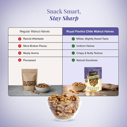 Royal Pavitra Premium Walnut Kernels Quarters California - 250g