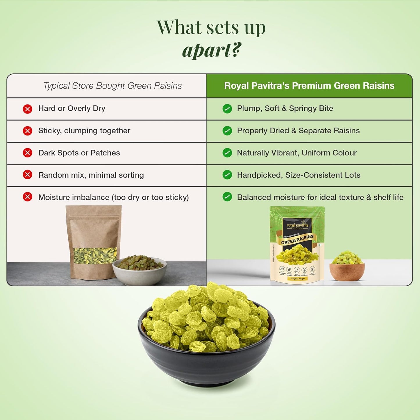 Royal Pavitra Premium Seedless Green Raisins - 250g