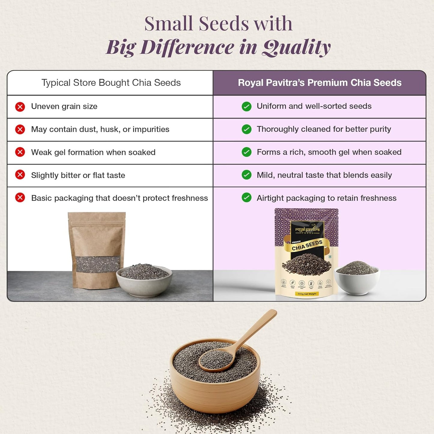 Royal Pavitra Premium Chia Seeds - 200g