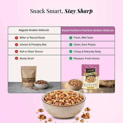 Royal Pavitra Premium Broken Walnuts - 250g