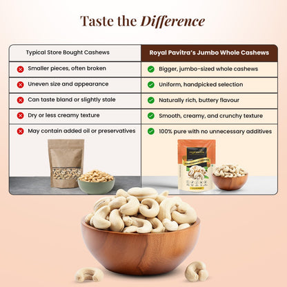 Royal Pavitra Jumbo Whole Cashews WW240 – 250g